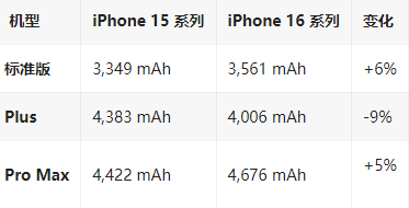 龙安苹果16维修分享iPhone16/Pro系列机模再曝光