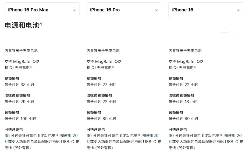 龙安苹果手机维修分享 iPhone 16 目前实测充电峰值功率不超过 39W 